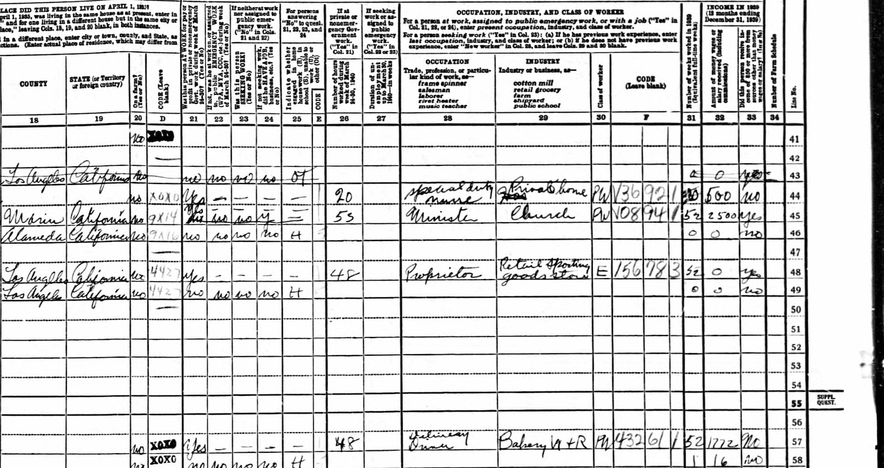 1940 Census Pg 2, Lathrop, Wendel R 29CO, Maurita W.32 IA,Glendale, LA, CA, Raymond 5 CA, Gordon 1/2, CA.ng